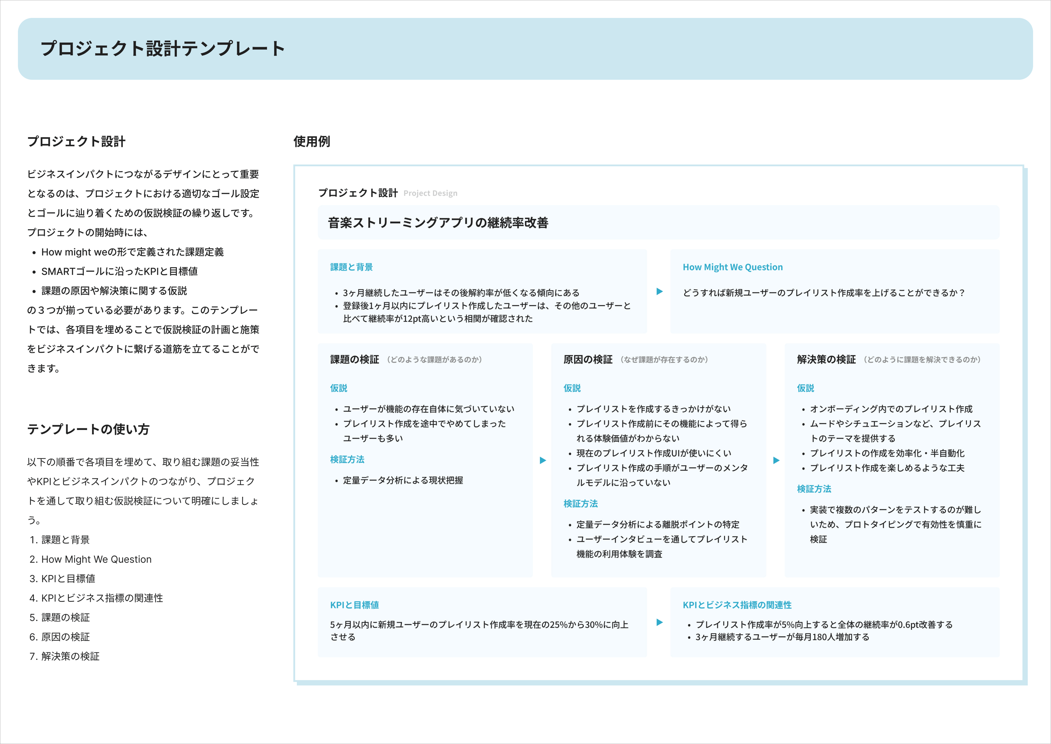 デジタルプロダクトデザインの教科書 テンプレート画像1