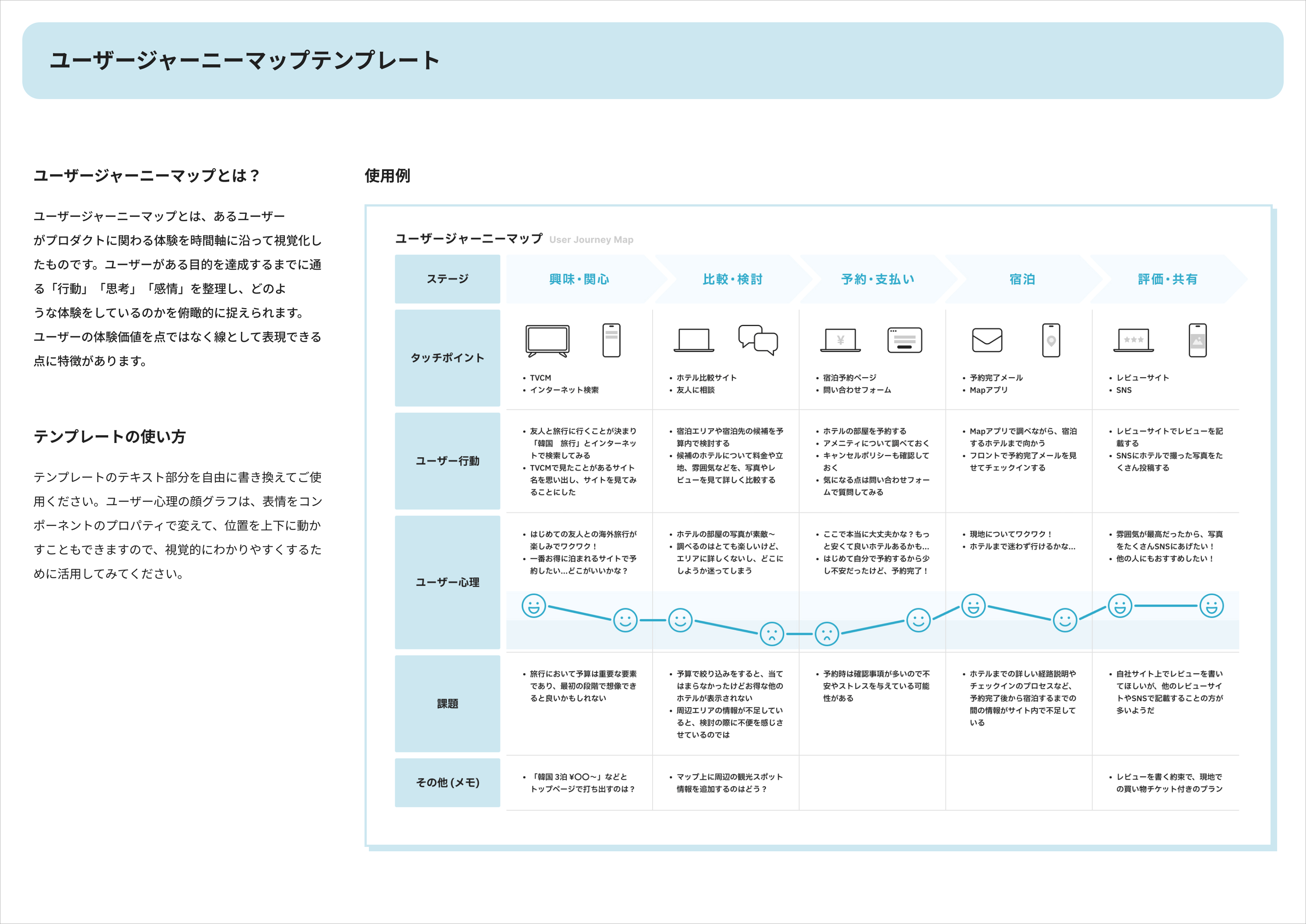 デジタルプロダクトデザインの教科書 テンプレート画像2